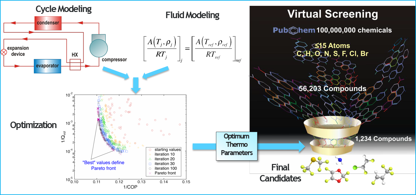 Thermodynamic Evaluation of LowGlobal Warming Potential Refrigerants
